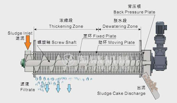 疊螺機(jī)振動閥門 疊螺機(jī)振動閥門