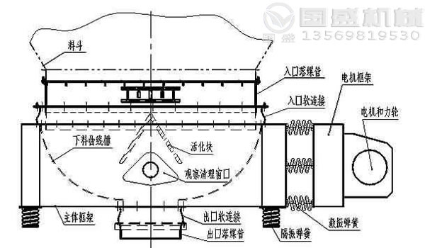 塑料粉ZDL振動(dòng)給料機(jī) 塑料粉ZDL振動(dòng)給料機(jī)