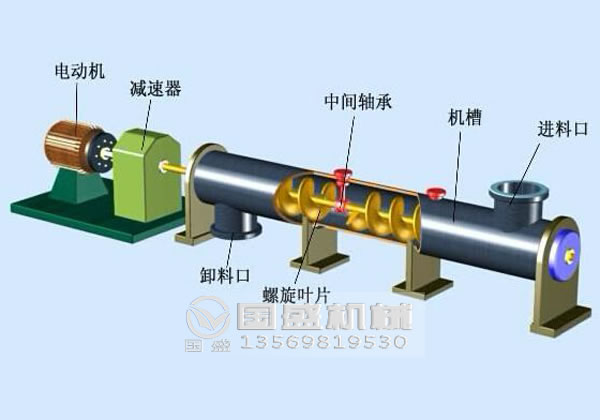 管式螺旋輸送機(jī)安裝技巧 管式螺旋輸送機(jī)安裝技巧