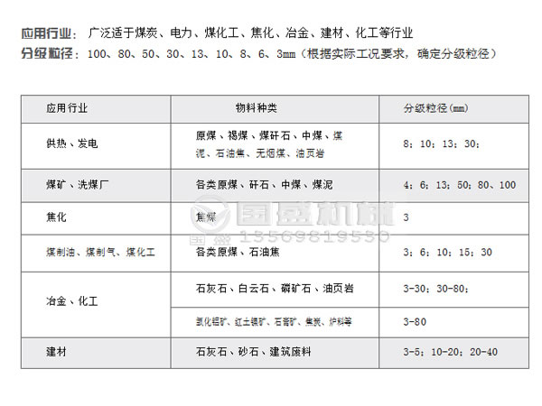 不沾不堵滾軸篩 ,不沾不堵滾軸篩